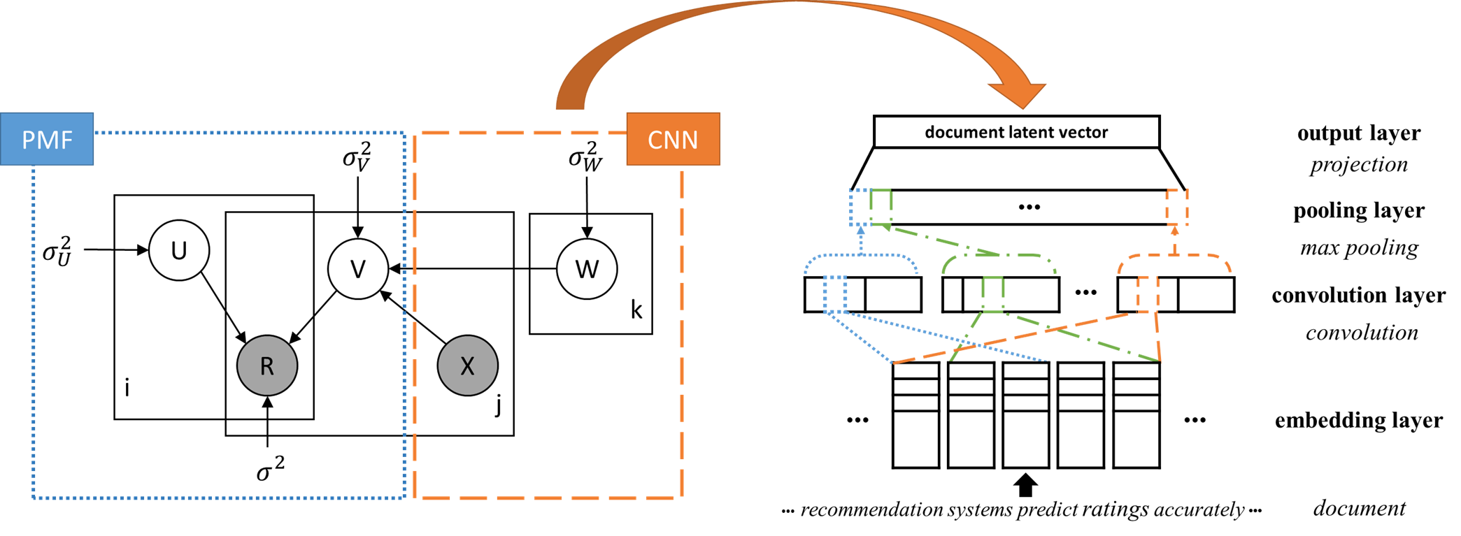 ConvMF_overview