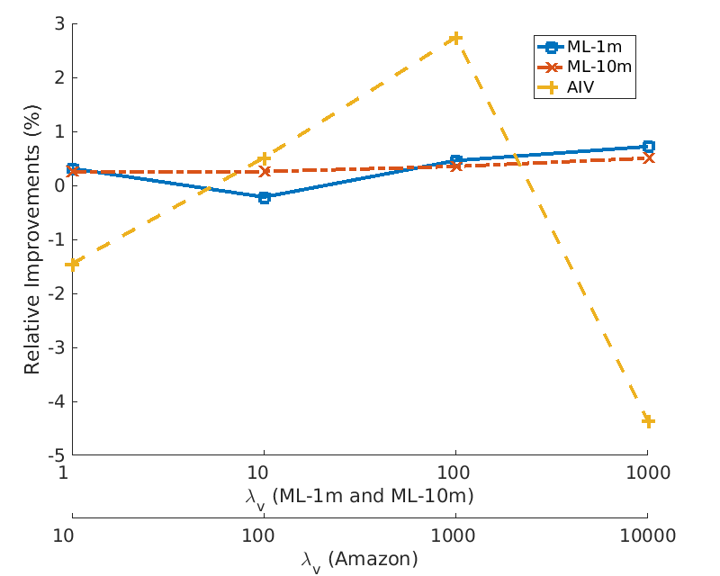 impact_embedding_model