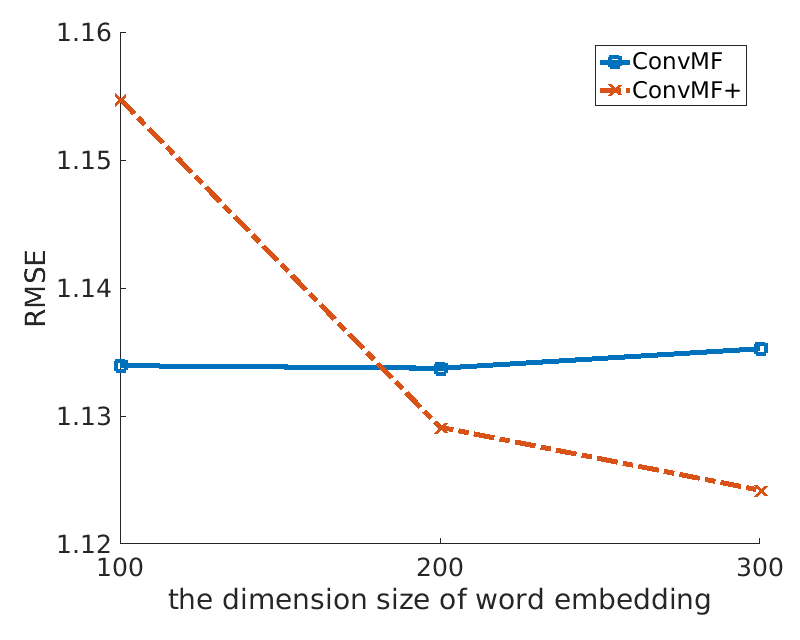anal_size_embedding_model
